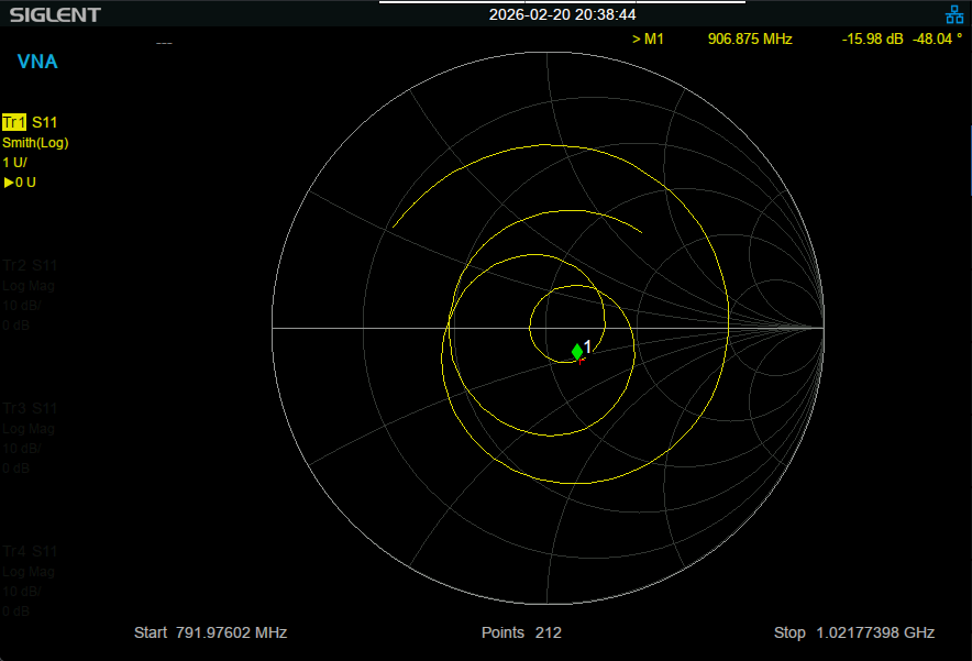 ALFA Smith Chart