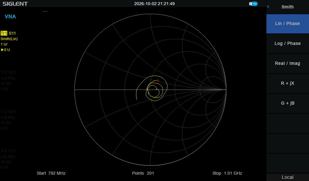 Rokland 12 dBi Yagi Smith Chart