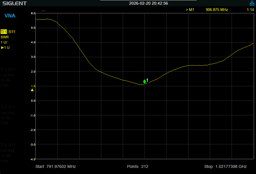 Seeed SenseCAP P1 Stock Antenna SWR