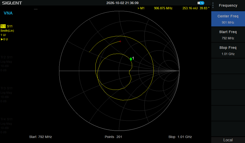 Station G3 Smith Chart